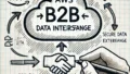 B2B Data Interchange