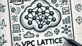 VPC Lattice